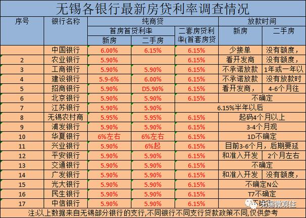 哪个银行房屋抵押贷款利率低？（哪个银行的抵押贷款好）