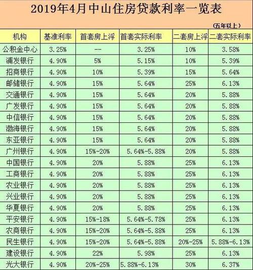 用房产证贷款14万,贷5年,月供是多少？（哪个银行可以月供贷）