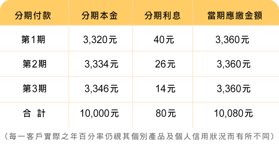 现金分期与消费分期哪个利息高？（分期和我要现金哪个贵）