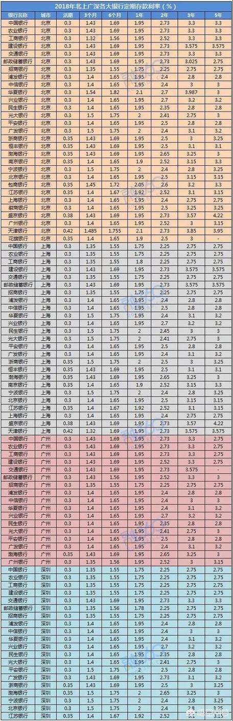 长春哪家银行大额存单利率高？（长春哪个银行利率低）