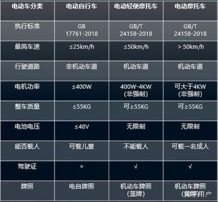电车分期需要什么条件？（电动车分期用哪个好）