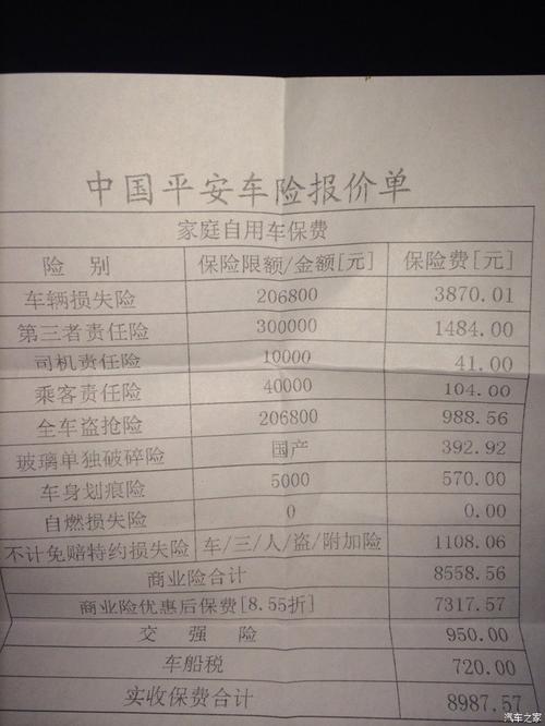 汽车保险哪便宜？（车险哪个保险最贵）