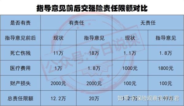 买车险一般能优惠多少？（哪个商业险优惠幅度大）