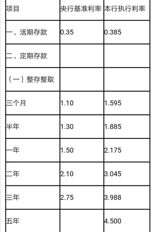 活期存款存哪个银行好？（活期理财哪个银行好）