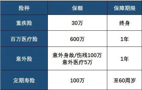 健康险意外险哪个最好？（重疾险和意外险买哪个）