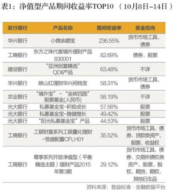 工商银行有中植系理财产品吗？（工商行理财产品哪个好）