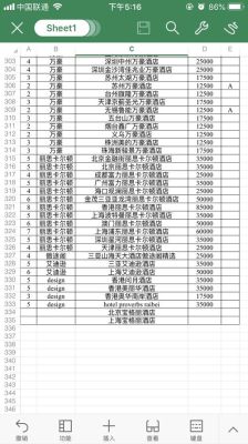 万豪积分兑换攻略？（哪个信用卡积分可以兑酒店值）