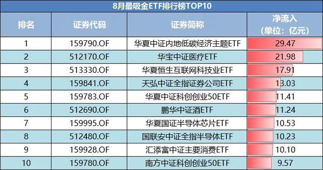 怎么查询etf份额？（300etf 哪个基金公司）