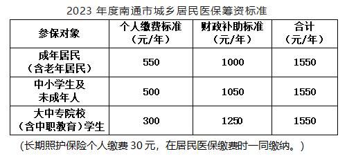 医保南通怎么续费？（南通市建行星期六哪个网点开门）