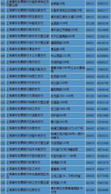 如何查询浦发银行网点，地址，电话？（怎么查浦发银行是在哪个市办的）