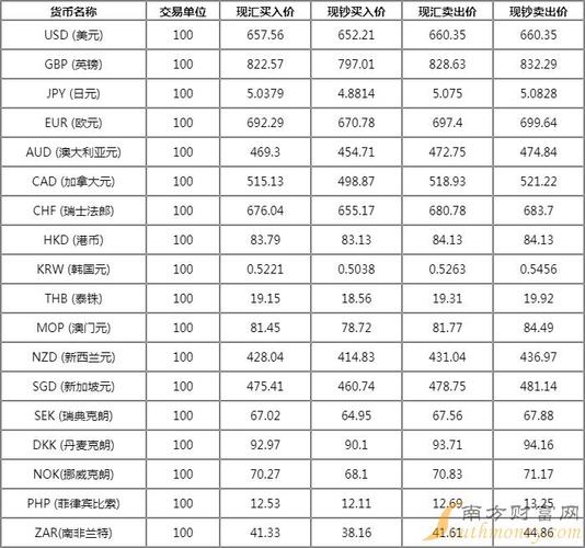 在中国哪些银行可以兑换外币？（换美元农业银行跟中国银行哪个好）