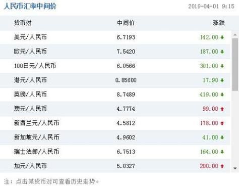 美元去哪个银行可以换人民币？具体怎么操作？（兑换美元 哪个银行 划算）
