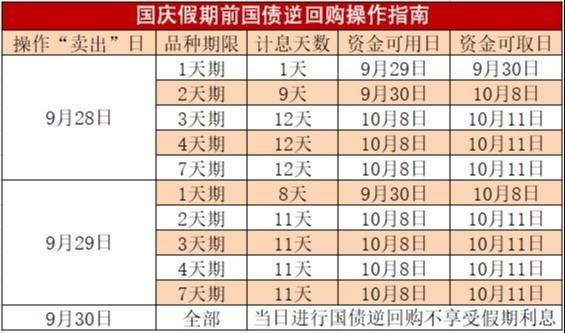 国债逆回购和存定期哪个划算？（国债逆回购跟存银行哪个划算）