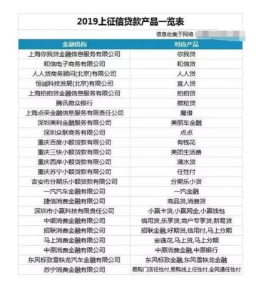 次贷人征信有网贷能批吗？（哪个平台有二次贷）