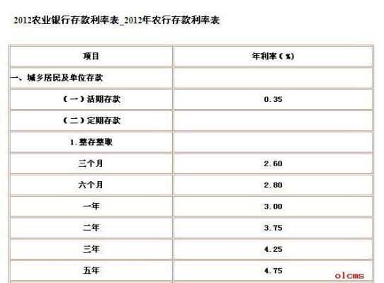 南宁农业银行存款定期利息是多少？（南宁市银行定期哪个银行最高）