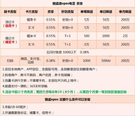 信用卡刷pos机手续费多少？（信用卡刷哪个好用）