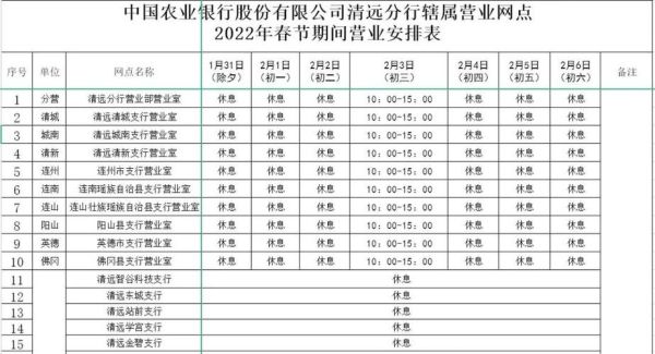 淮安农业银行贷款利率多少？（淮安是哪个农行节假日不休息）