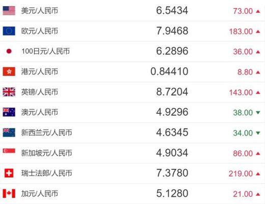 要把美元兑换成人民币需要去哪个银行兑？（换美元到哪个银行去换）
