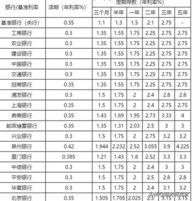 沧州银行10万一年利息是多少？（沧州市银行哪个银行利息最高）