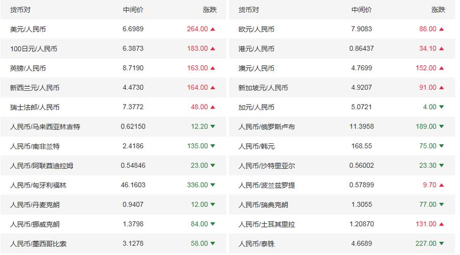 哪个银行可以外币兑换？（人民币去哪个银行换美金）
