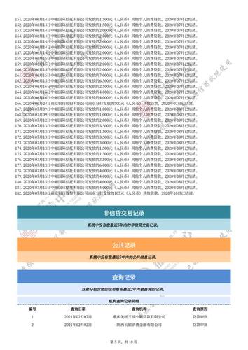 不上征信的金融机构有哪几家？（哪个网货不用查征信）