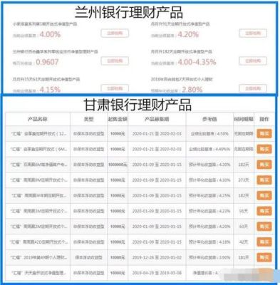 甘肃银行的智能存款是啥意思？（智能存款现在哪个银行）