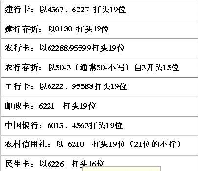 622235开头是哪个银行卡？（622235是哪个银行的卡号开头）