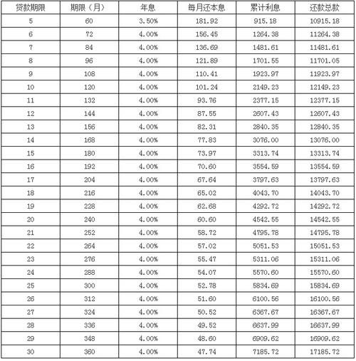 我想贷款6万一年利息是多少？（哪个正规贷款能借六万块）