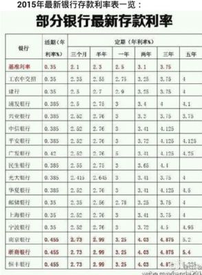 各大银行定期大额存款利息排行榜？（中国哪个银行的利息高一些）