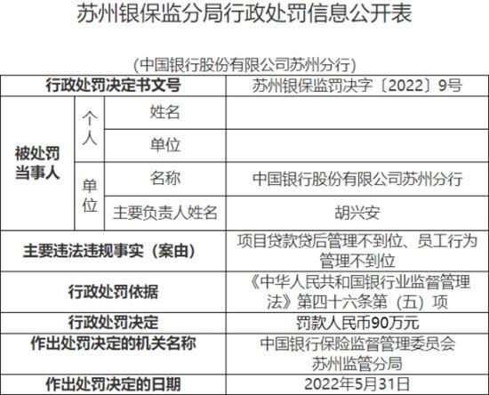 苏州银行昆山有几个支行？（昆山交学费是哪个银行）