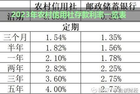 农行和农村信用社谁利息高？（农行和信用社哪个好房贷）