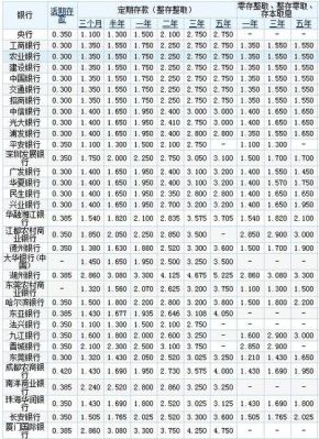 温州银行2022年大额存单利率？（温州哪个银行房贷利率最低）
