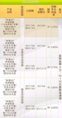 中国哪些银行存钱最保险？（中行哪个理财安全）