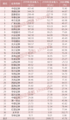 海通证券在券商的排名？（华泰海通哪个好）