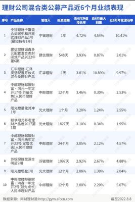 中国银行中银稳健增长理财是什么类型的产品？（中行里哪个是保本理财）