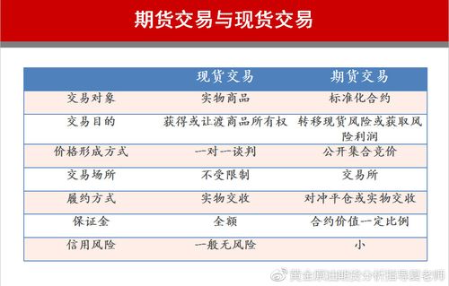 请问个人投资股票、债券、基金、期货、外汇风险大小和收益？（期货与基金哪个利益高）