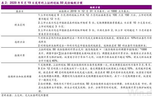 科创板50etf目标价？（科创50etf易方达和华夏哪个好）