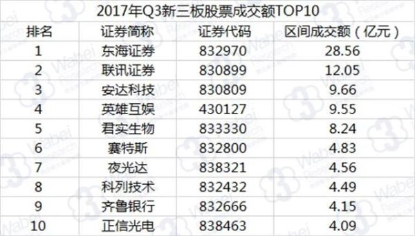 怎么查新三板公司数据？（在哪个网站能看到新三板信息）