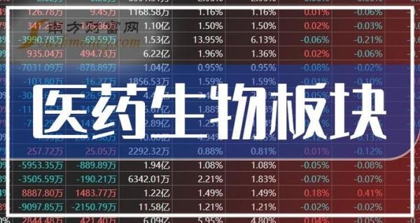 股票有什么板块属于生物医药？（天士力哪个公司在生产疫苗）