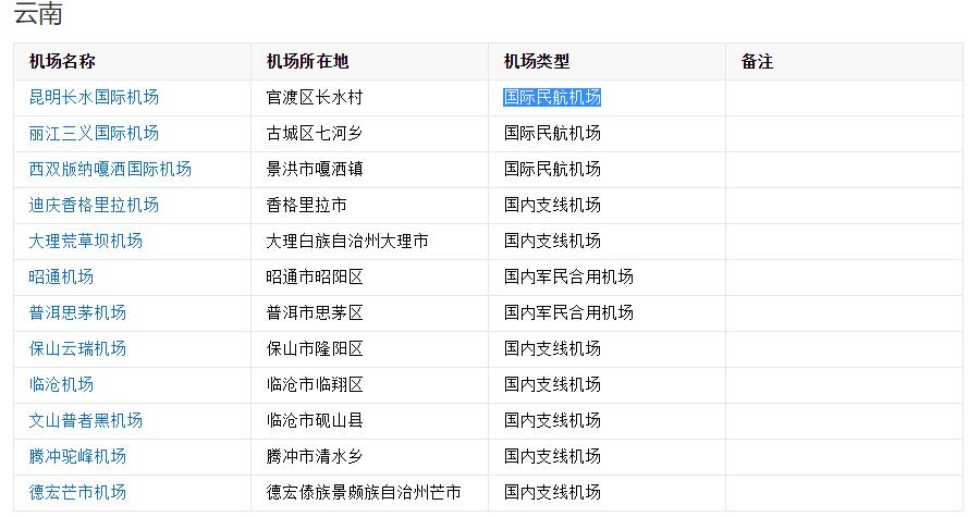 云南省有哪几个飞机场？（昭通市飞机场最近的农业银行是哪个）