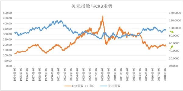 哪个股票软件有美元指数？（美元指数哪个平台可以交易）