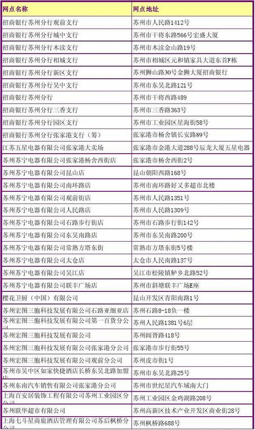 苏州哪个银行可以拉征信？（吴江开发区支行属于哪个省）