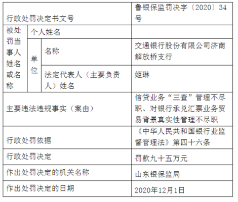 文登交通银行营业时间？（文登哪个银行交违章罚款）