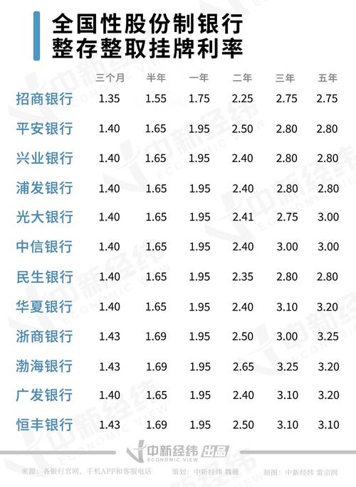 中国最安全的10大银行不倒闭的五大银行，哪个银行给的利息高？（四大行的哪个理财好）