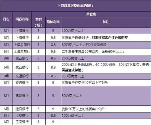 邮政银行装修贷利率是多少？（2020年装修贷哪个银行便宜）