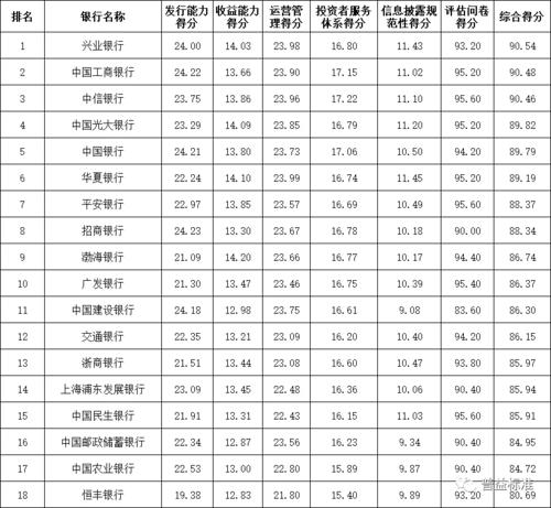 河南农商行排名榜？（焦作哪个银行好）