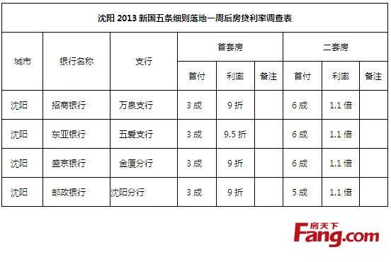 沈阳最大银行排名？（沈阳贷款哪个银行比较好）