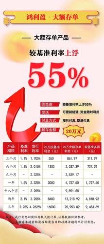 2021邮政储蓄银行开门红理财产品？（邮政储蓄银行哪个理财产品收益高）