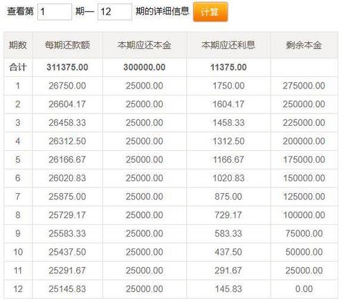 支付宝网商贷等额本金和先息后本哪个划算？（等额本息还款法和到期付息哪个好）