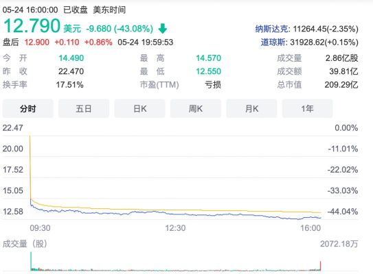 请问有什么软件可以看见港股和美股的股票行情？（美股行情看哪个）